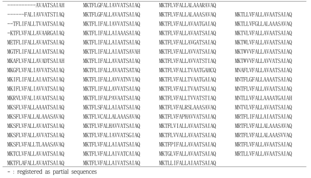 Signal peptide sequences of LMW-GS