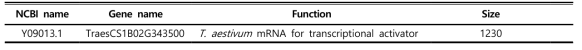 Information of SPA gene