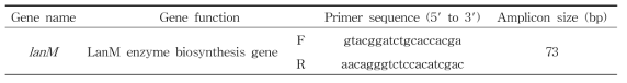 qPCR용 lanM 유전자 특이적 반응 primers