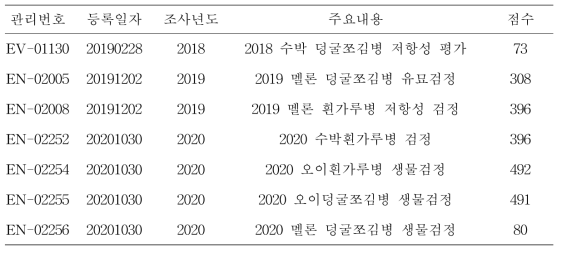 수박, 멜론, 오이 유전자원 덩굴쪼김병, 흰가루병 저항성 검정 결과 DB 구축