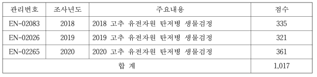 고추 유전자원 탄저병 생물검정 결과 DB 구축