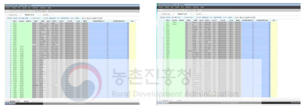 토마토, 고추 풋마름병 저항성 평가결과 DB 입력