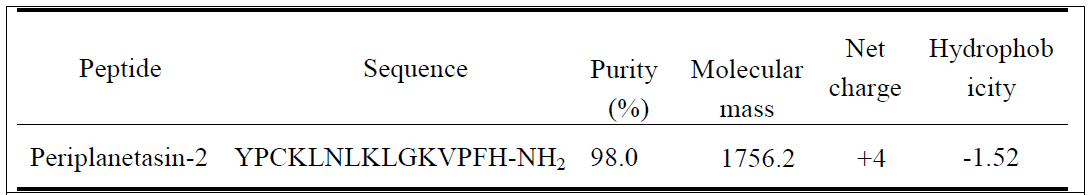 바퀴벌레 유래 항균 펩타이드 Periplanetasin-2의 물성