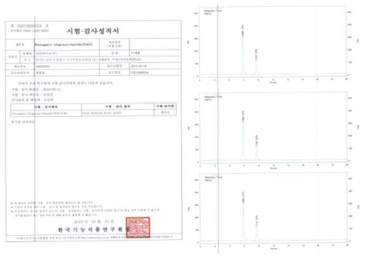 DY-NAO 지표물질 함량분석 (HPLC)