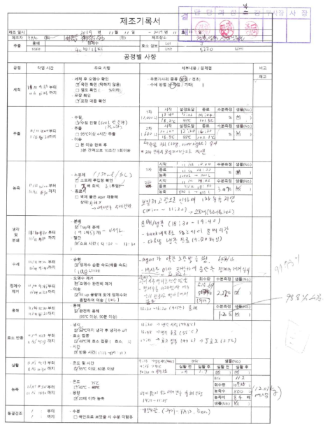 제조 기록서