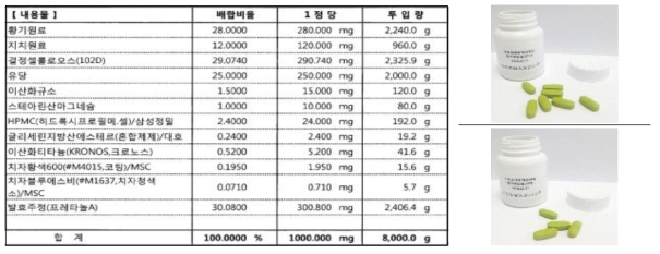 황기복합물 인체적용시험용 식품 배합비율 및 제조사진(주약(上), 위약(下))