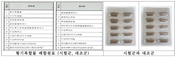 인체적용시험용 식품 (2차) 배합원료 및 시제품 사진