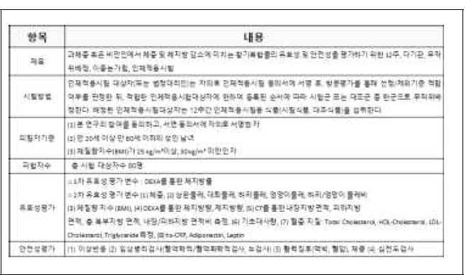 체지방감소 인체적용시험 프로토콜