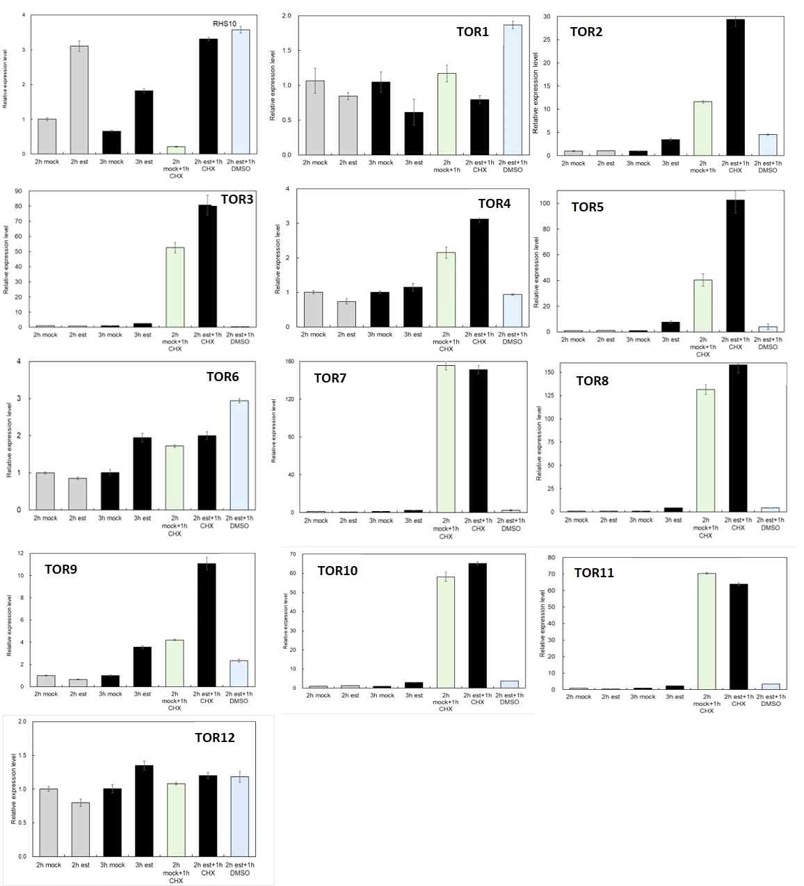 tTOR(transcriptome Targets of RHS10)의 qRT-PCR (quantitative reverse transcription PCR) 결과