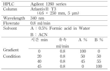 엉겅퀴 추출물 HPLC 분석조건