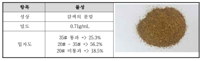 분쇄물의 물리적 성질