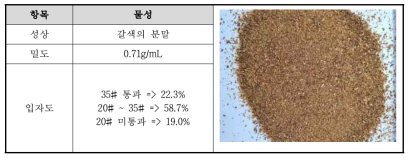 분쇄물의 물리적 성질