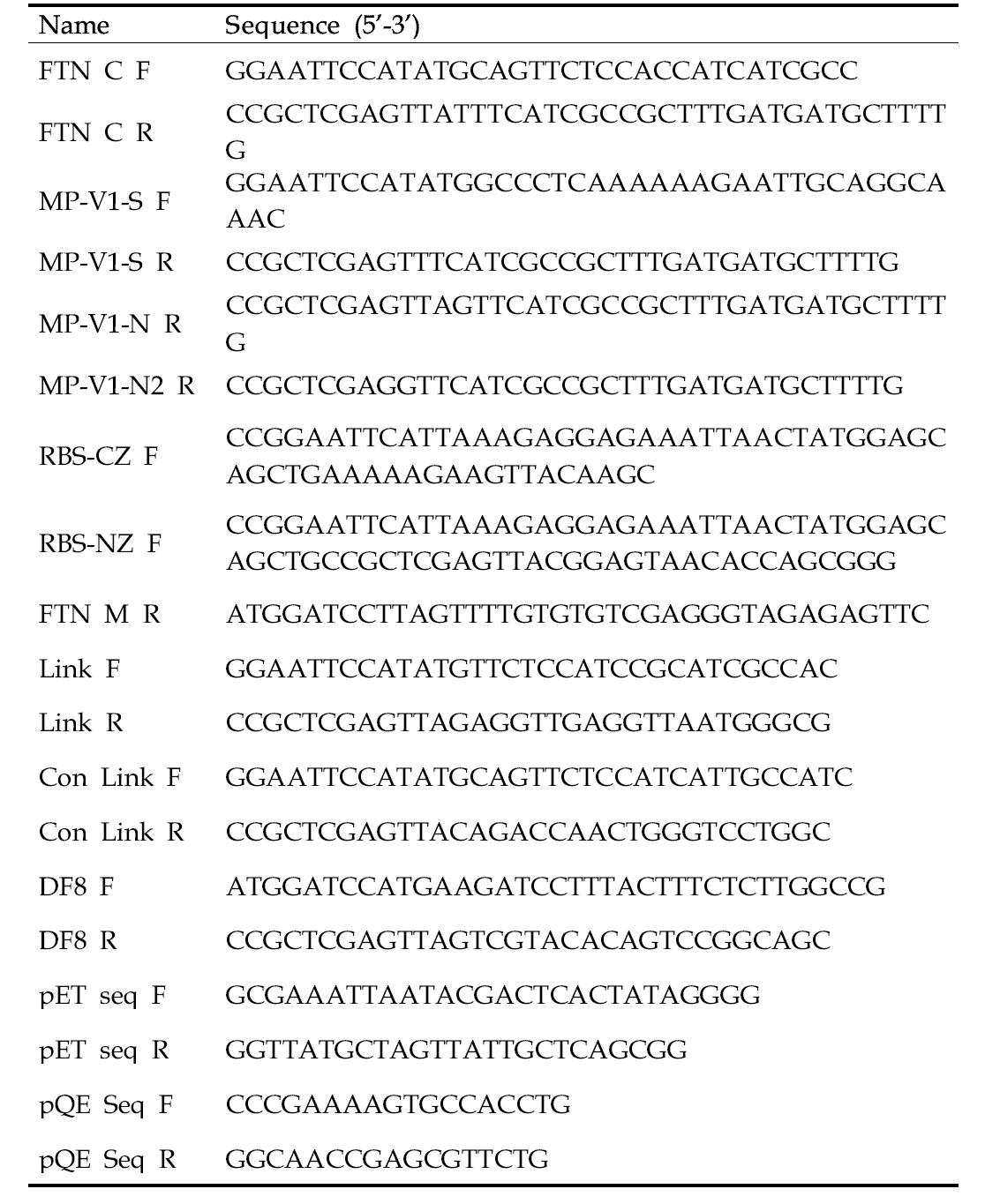 지능형 유전자 회로 구축에 사용된 프라이머 목록