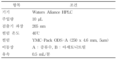 도라지 사포닌 분석 HPLC 조건