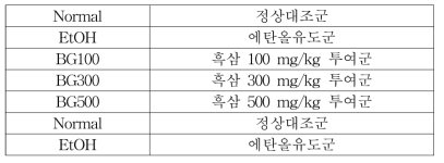 대사체 분석 샘플 정보