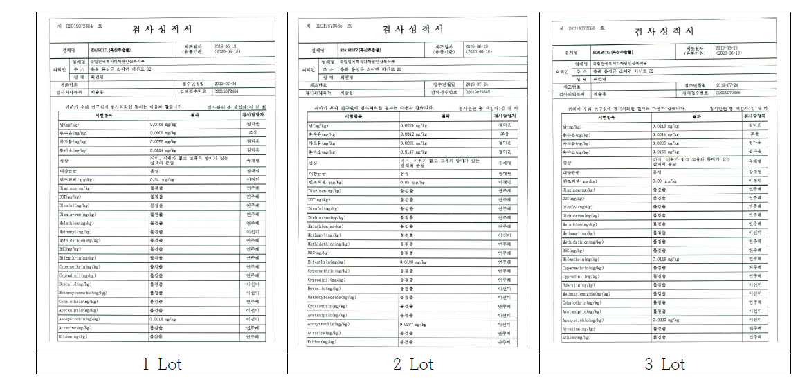 흑삼 추출물의 공인기관 시험성적서