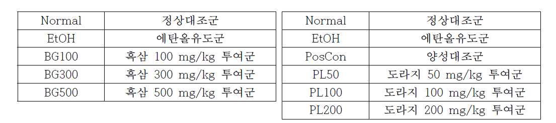 마우스 대사체 분석 시료 정보