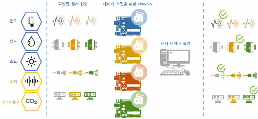 센서 선정방법 개념도