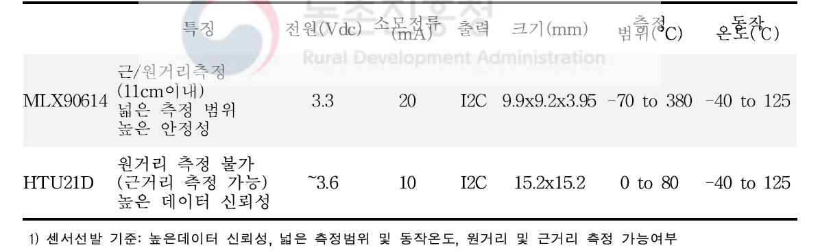 온도센서 선발