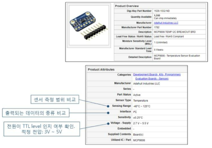 센서 스펙 및 특징 파악