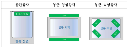 최종 선정 결과