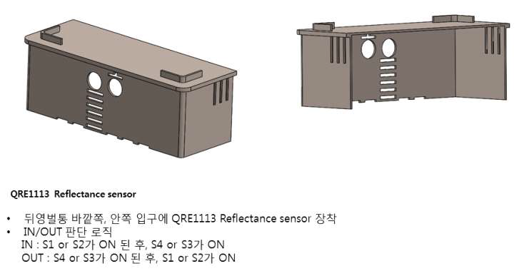 레이저 센서 이용 뒤영벌 활동량 측정 알고리즘