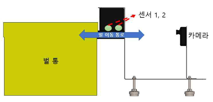 뒤영벌 활동량 측정기 기본 설계