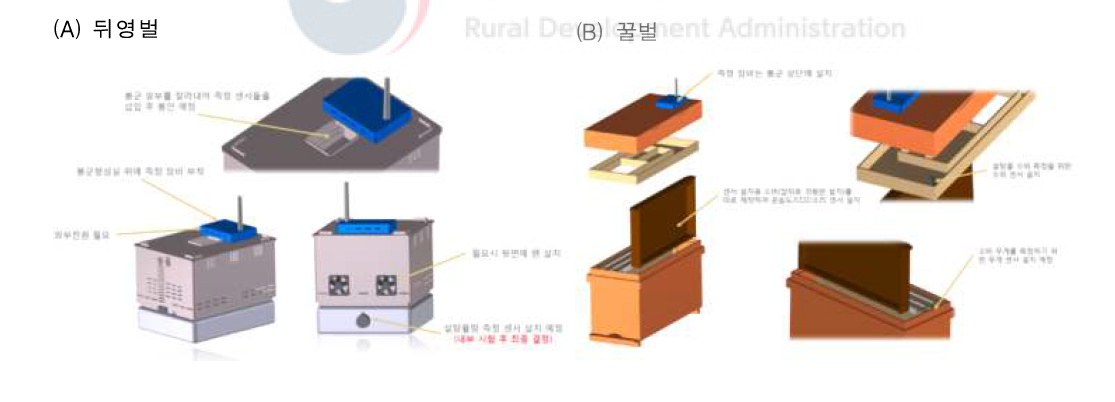 봉군 내부환경측정 통합센서 설치위치 선정