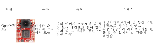 이미지 처리용 카메라 모듈 선발