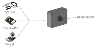 통합센서 모듈용 센서 제작 개념도