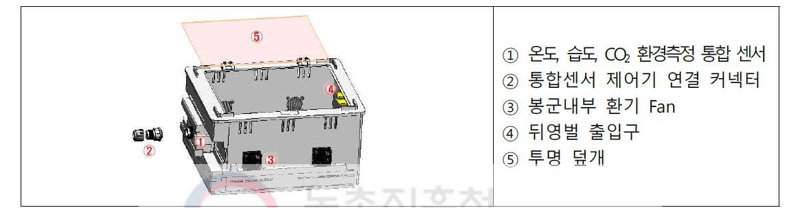 통합센서 모듈용 센서 제작 개념도