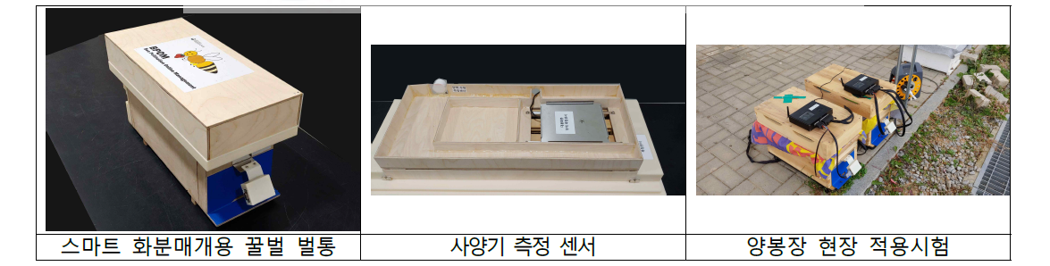 화분매개용 꿀벌 스마트벌통 현장적용