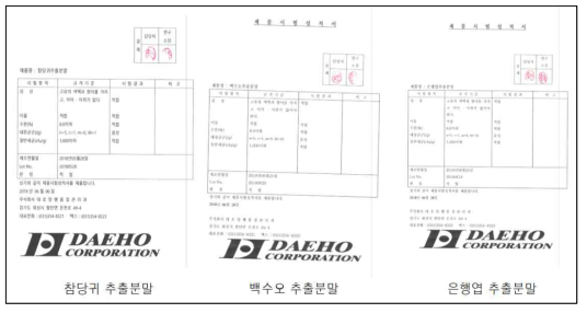 참당귀, 은행엽, 백수오 추출분말 유해물질 분석