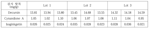 ACG-1 복합제의 decursin, cynandione A 및 isoginkgetin 함량