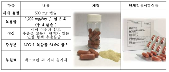 인체적용시험용 시험식품 제형검토 및 생산