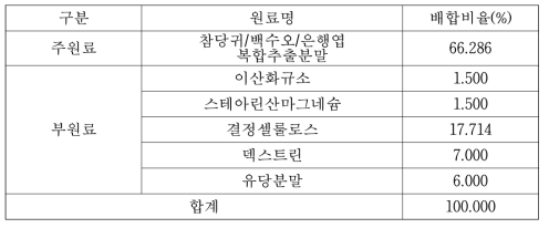 ACG-1 인체적용시험용 시험식품 제형 개발