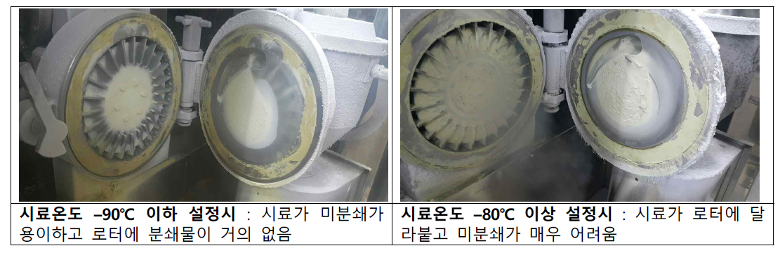 익힌숙잠 시료의 냉동온도가 에어제트밀 분쇄작업에 미치는 영향