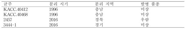 국내 분리 역병 균주 4개