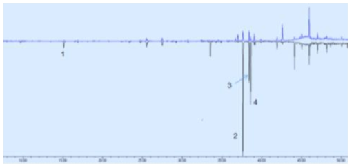 Mirror overlay of GC-MS total ion chromatograms (TICs) for headspace VOCs collected from Ceutorhynchus obstricus males (upper profile, glue line), and females (lower profile, black line). Four TIC peaks are identified with regards to female specificities in quantitative differences from male profiles