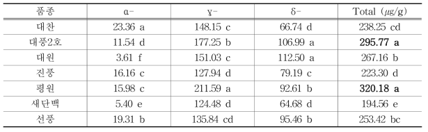 경남 콩 품종별 토코페롤 함량 변이