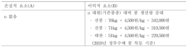 기존 경남 주 재배 품종(대원) 대비 신품종 재배 시 경제성 분석(10a 소득 기준)