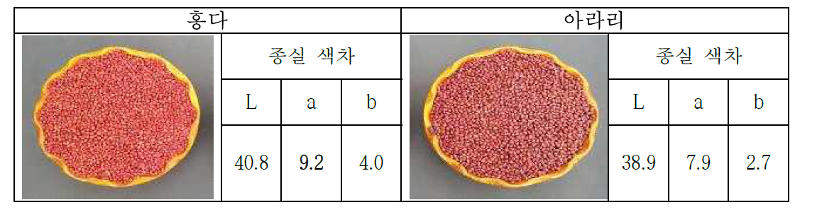 종실 색차 비교