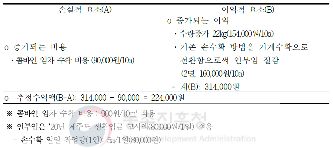 여름재배 경제성 분석