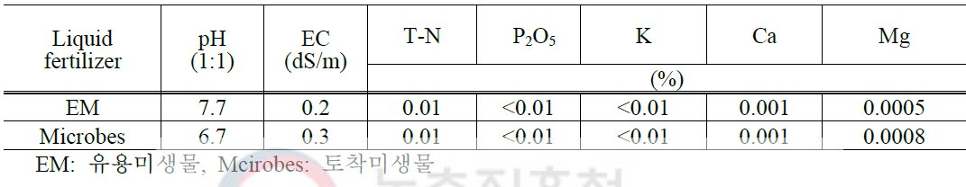 유기자재 액비 무기성분 농도