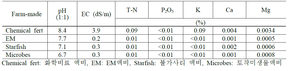 유기자재 액비 무기성분 농도