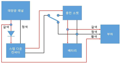 전원 배터리 박스 내부 배선도