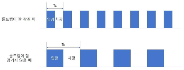 롤트랩이 감길 때의 포토 센서 상 펄스 신호