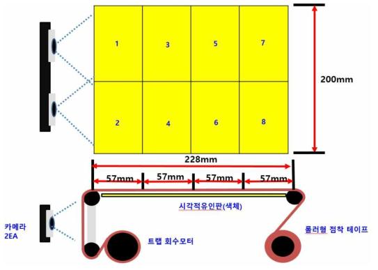 예찰기 이미지 자료 수집방법