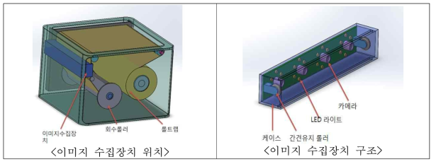 이미지 수집장치의 구조와 위치