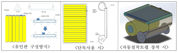 유인판 구조와 활용방식